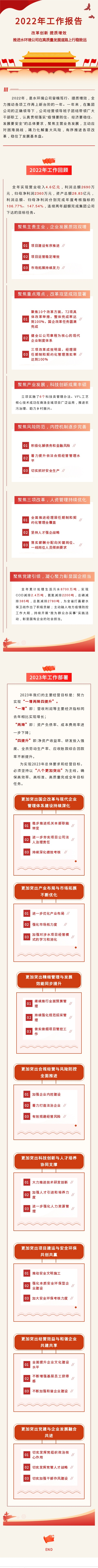 һͼ���� | ˮ���ι�˾2022�����鱨��